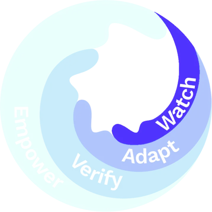 The WAVE Framework | A Leadership OS for the AI Decade