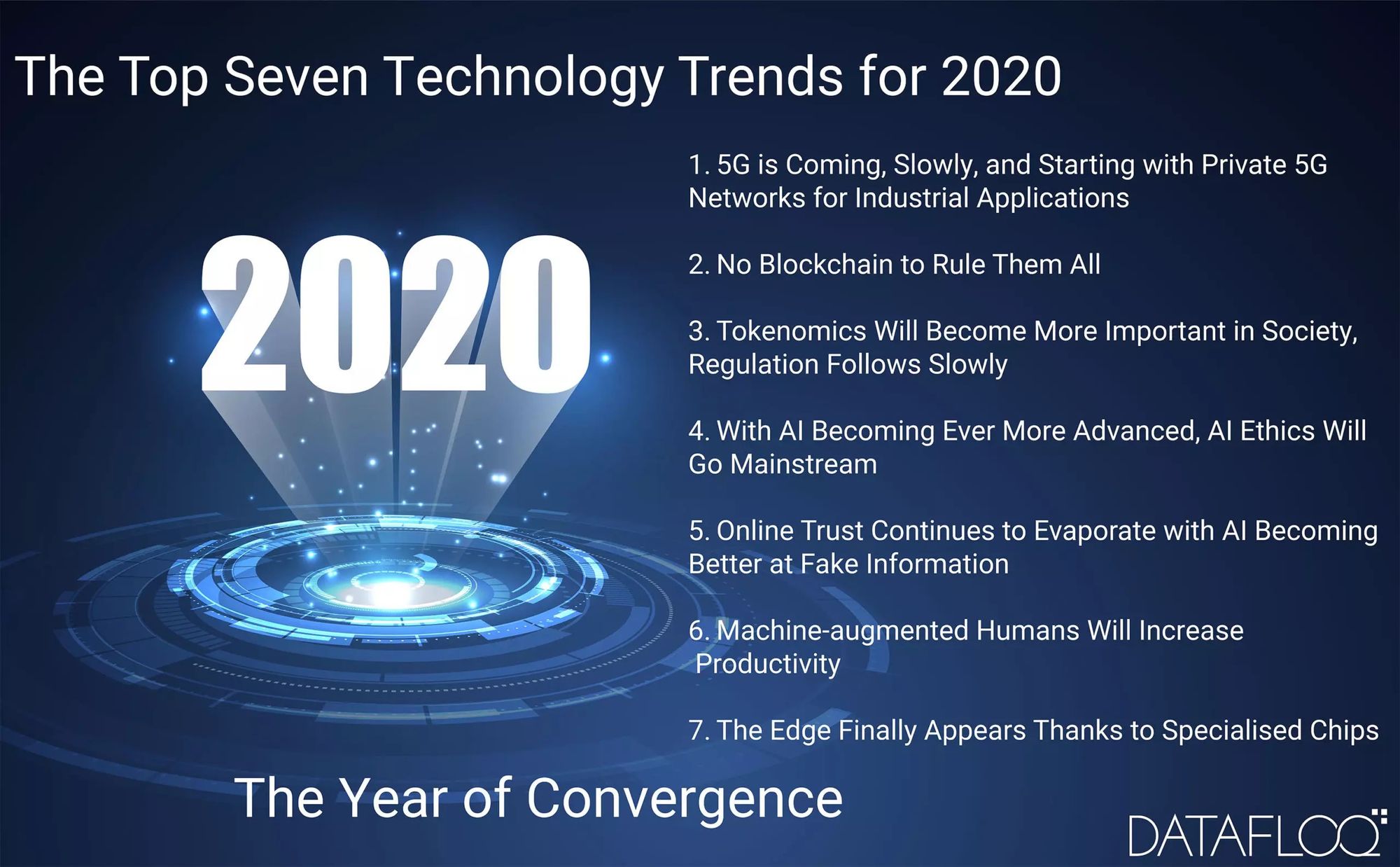 The Top Seven Technology Trends for 2020