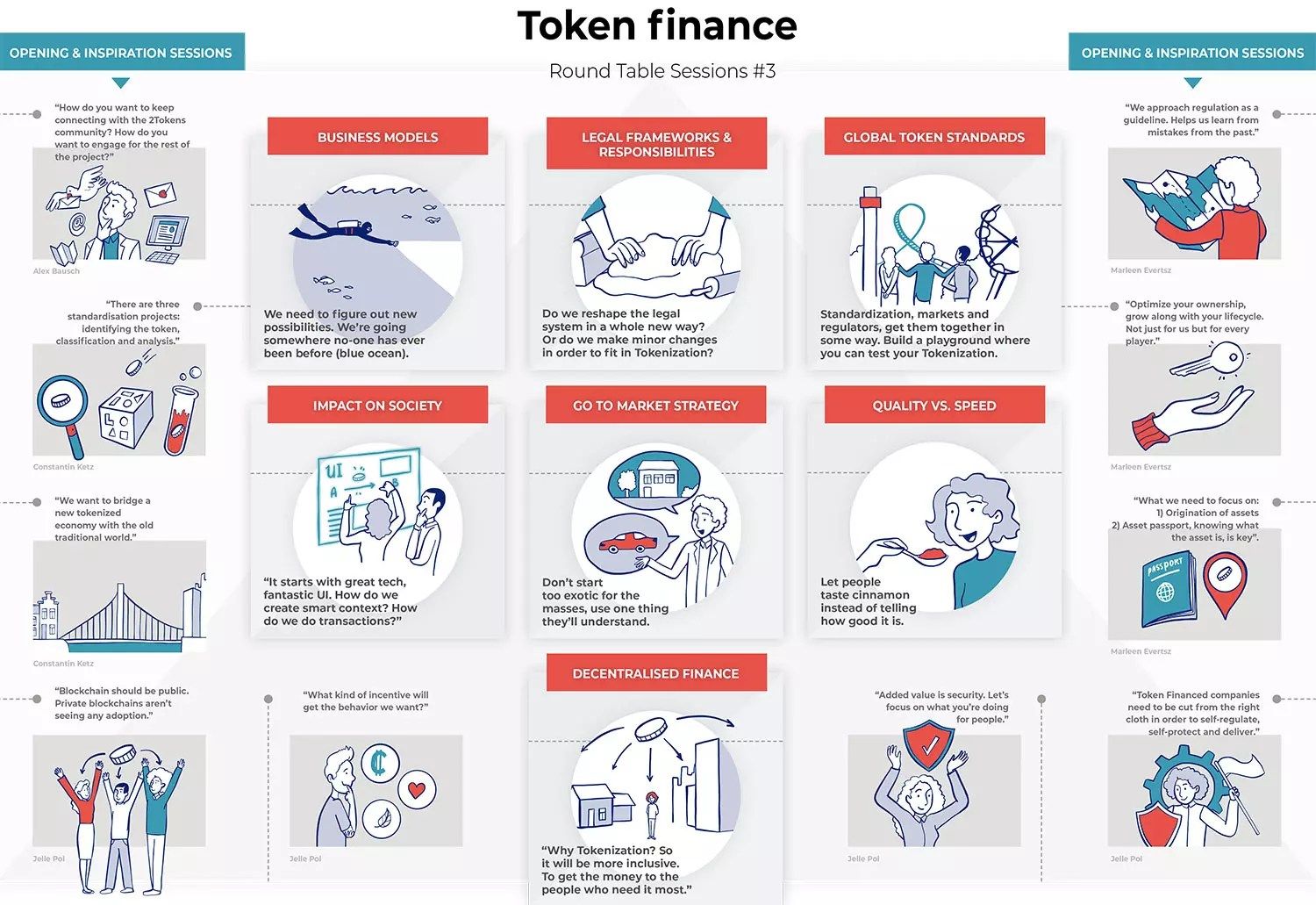 International Token Standardization Association