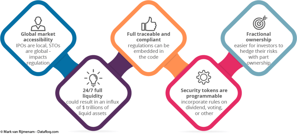 Security tokens benefits