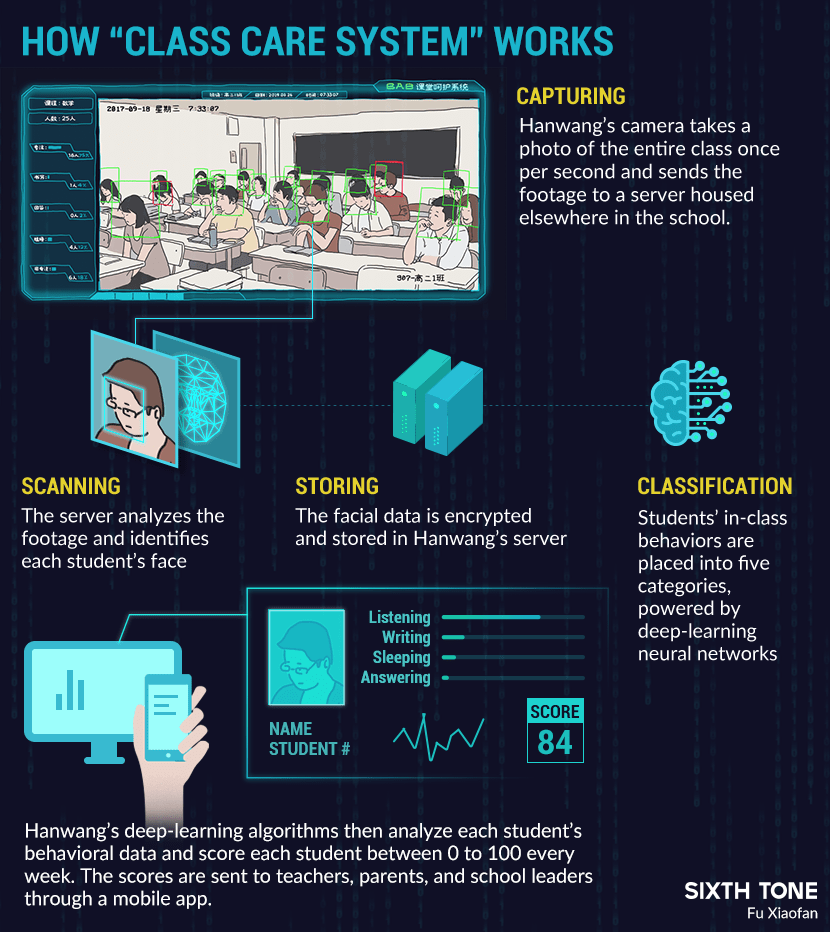 AI in Classrooms