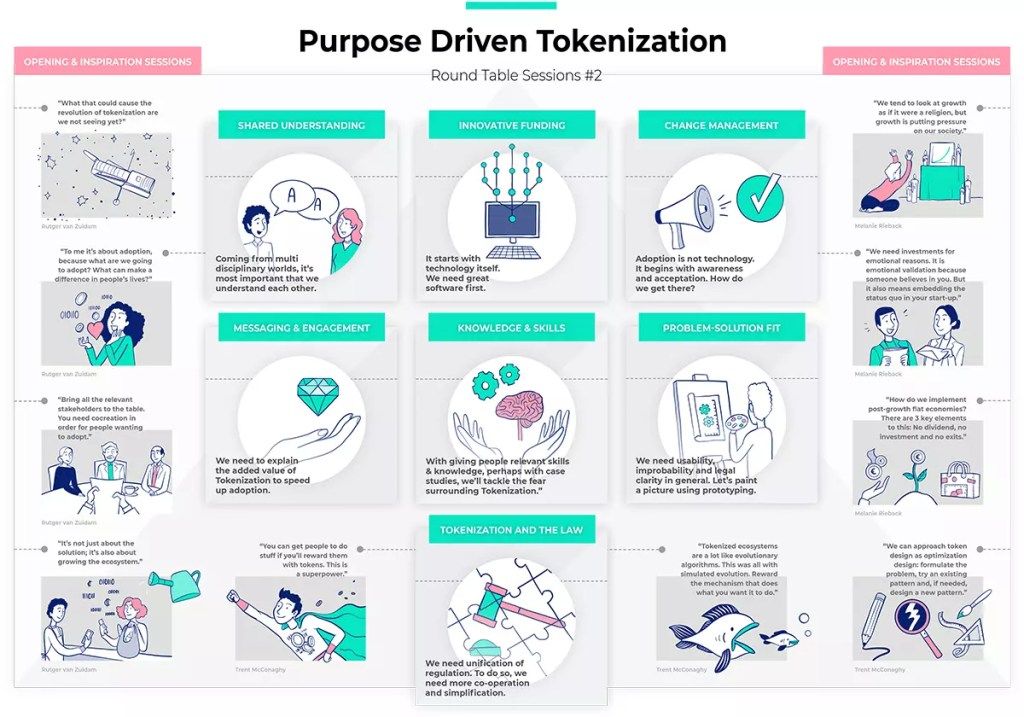 Purpose-driven tokenisation