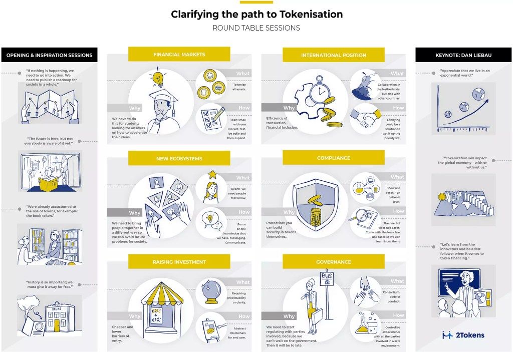 Path tokenisation