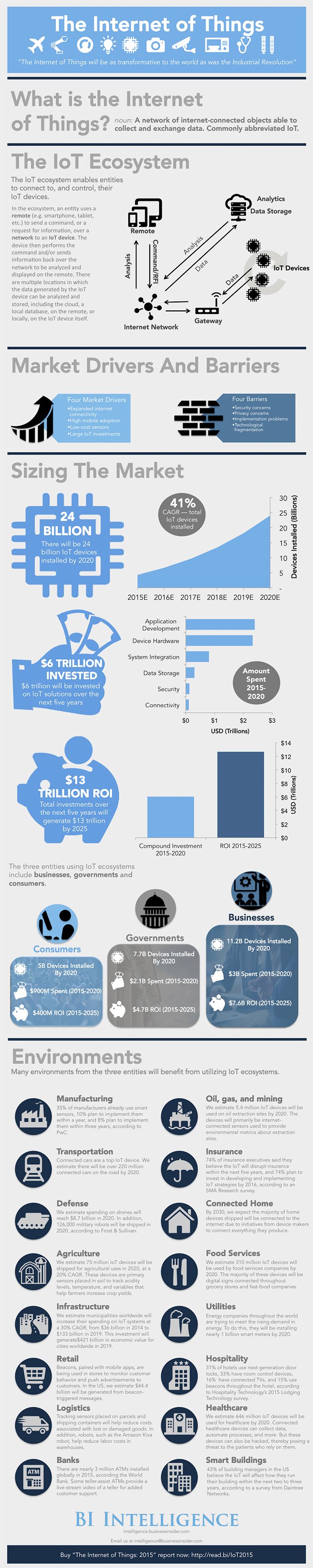 Internet of Things Opportunities