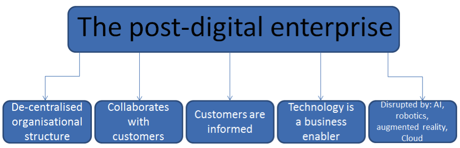 What is SMAC, and How Is It Reshaping The Enterprise