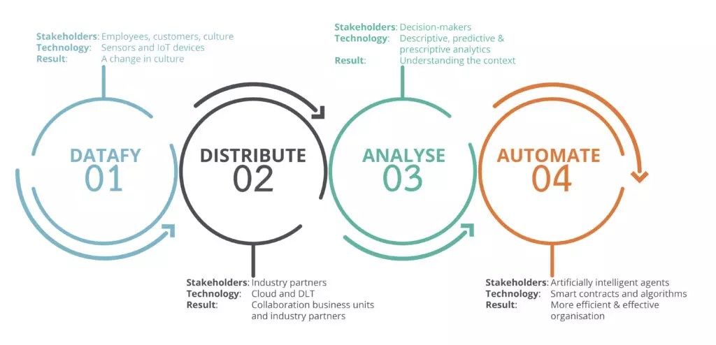 The D2+A2 model