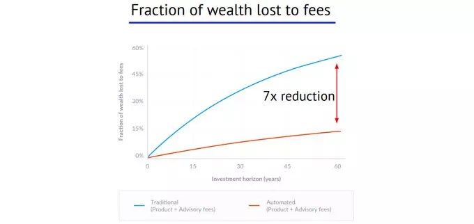 Financial Institutions Have to Innovate