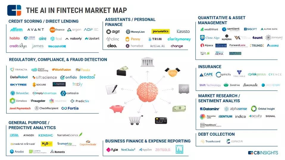 Financial Institutions Have to Innovate