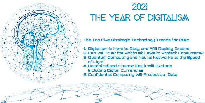 The f(x) = e^x | The Top Five Strategic Technology Trends for 2021