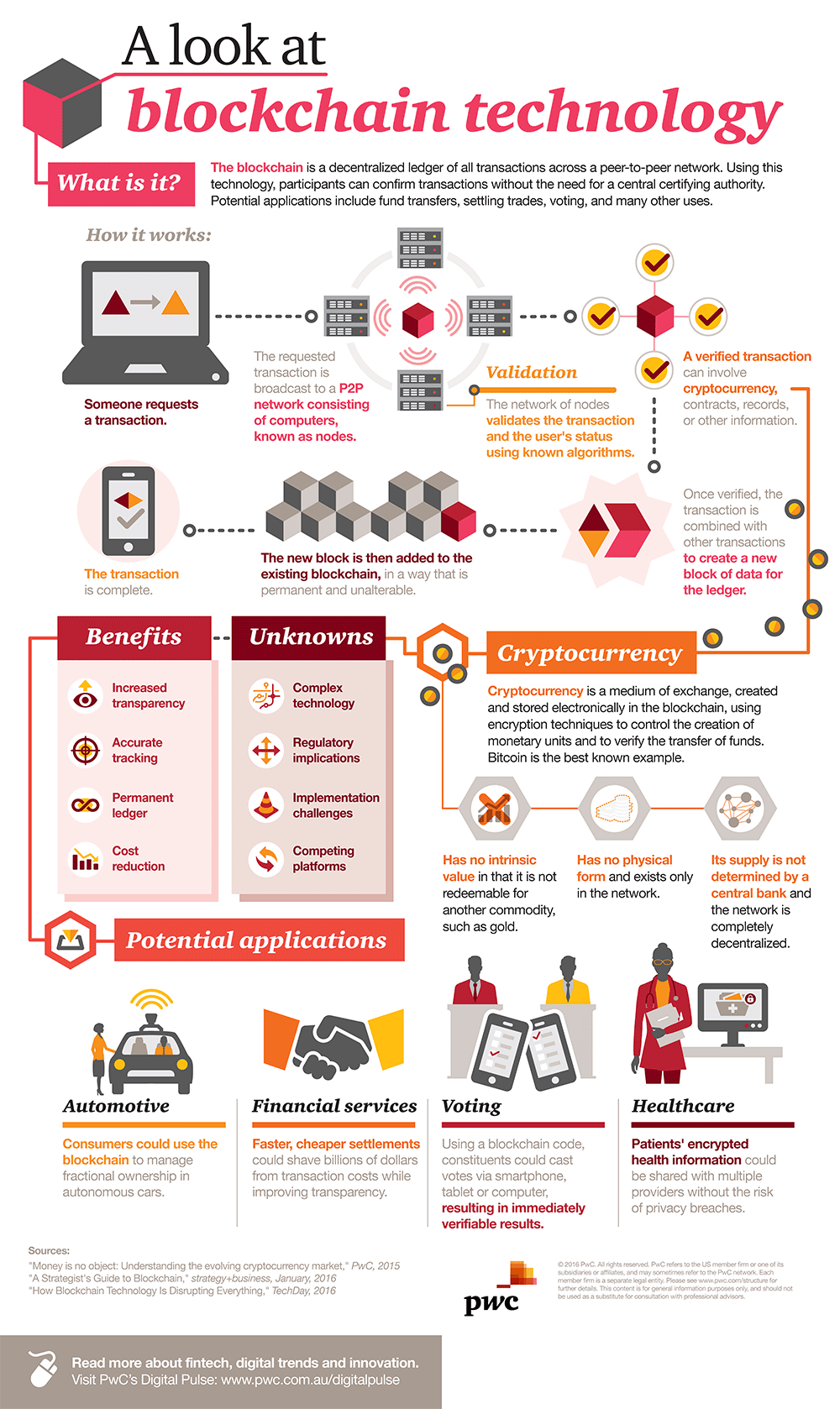 What is the Blockchain