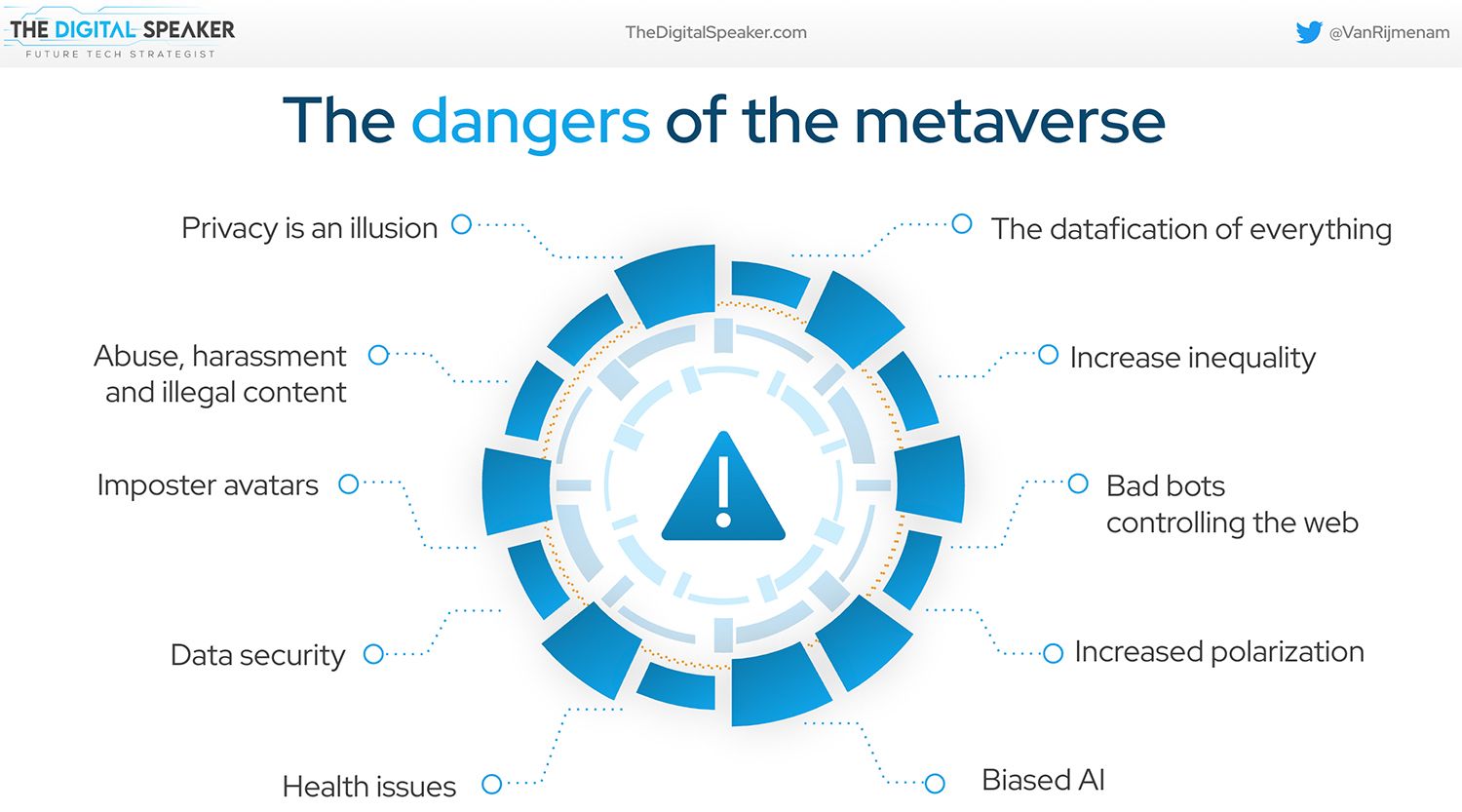 The f(x) = e^x | What are the Dangers of the Metaverse?