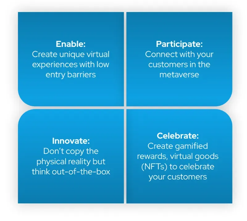 Marketing in the Metaverse: The Future of the Internet - Idea Usher Marketing in the Metaverse