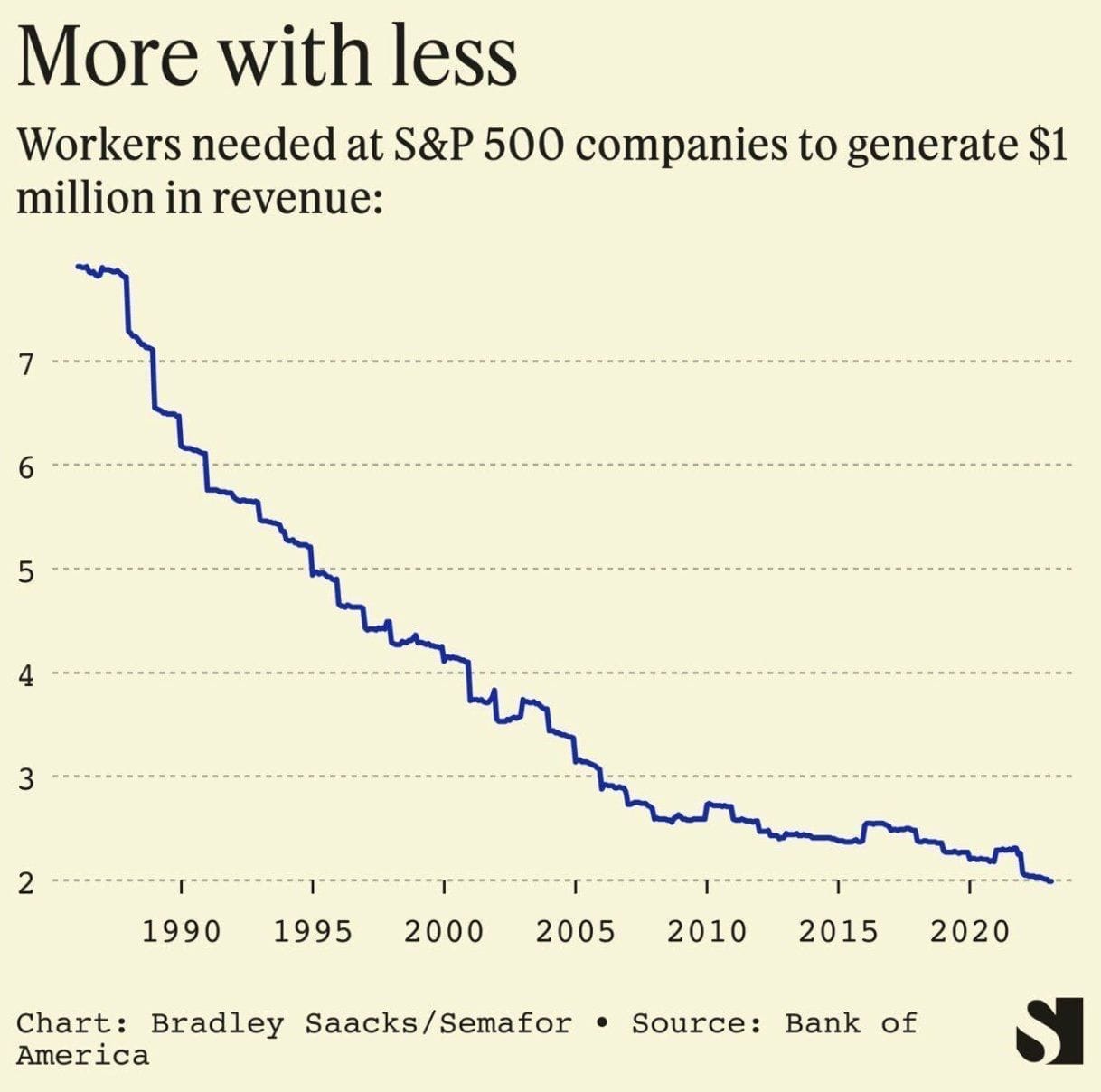 AI Will Be a Job Killer, and We Are Not Ready for It