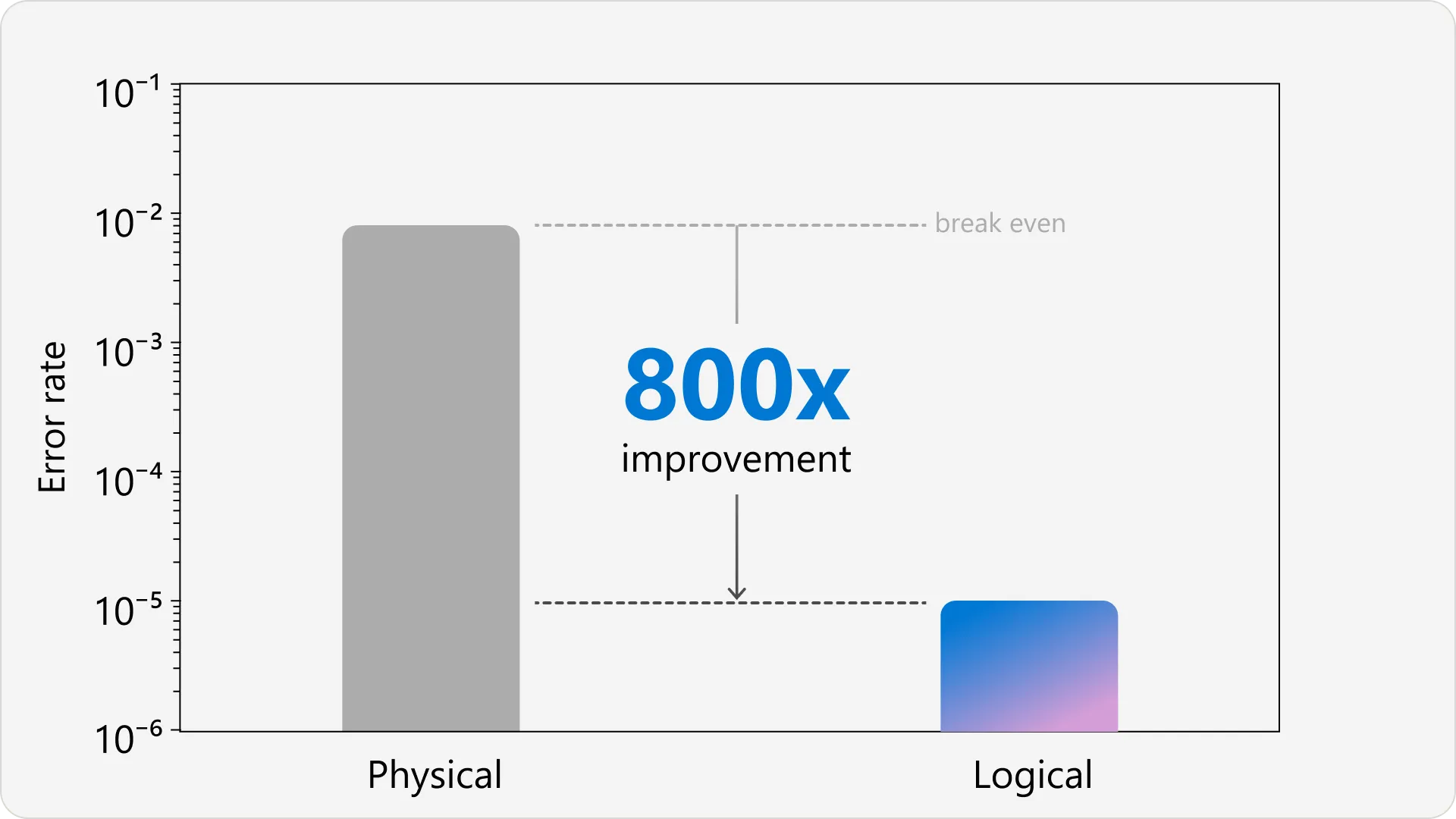 Quantum Leap: Navigating the Next Era of Computing with Microsoft and Quantinuum