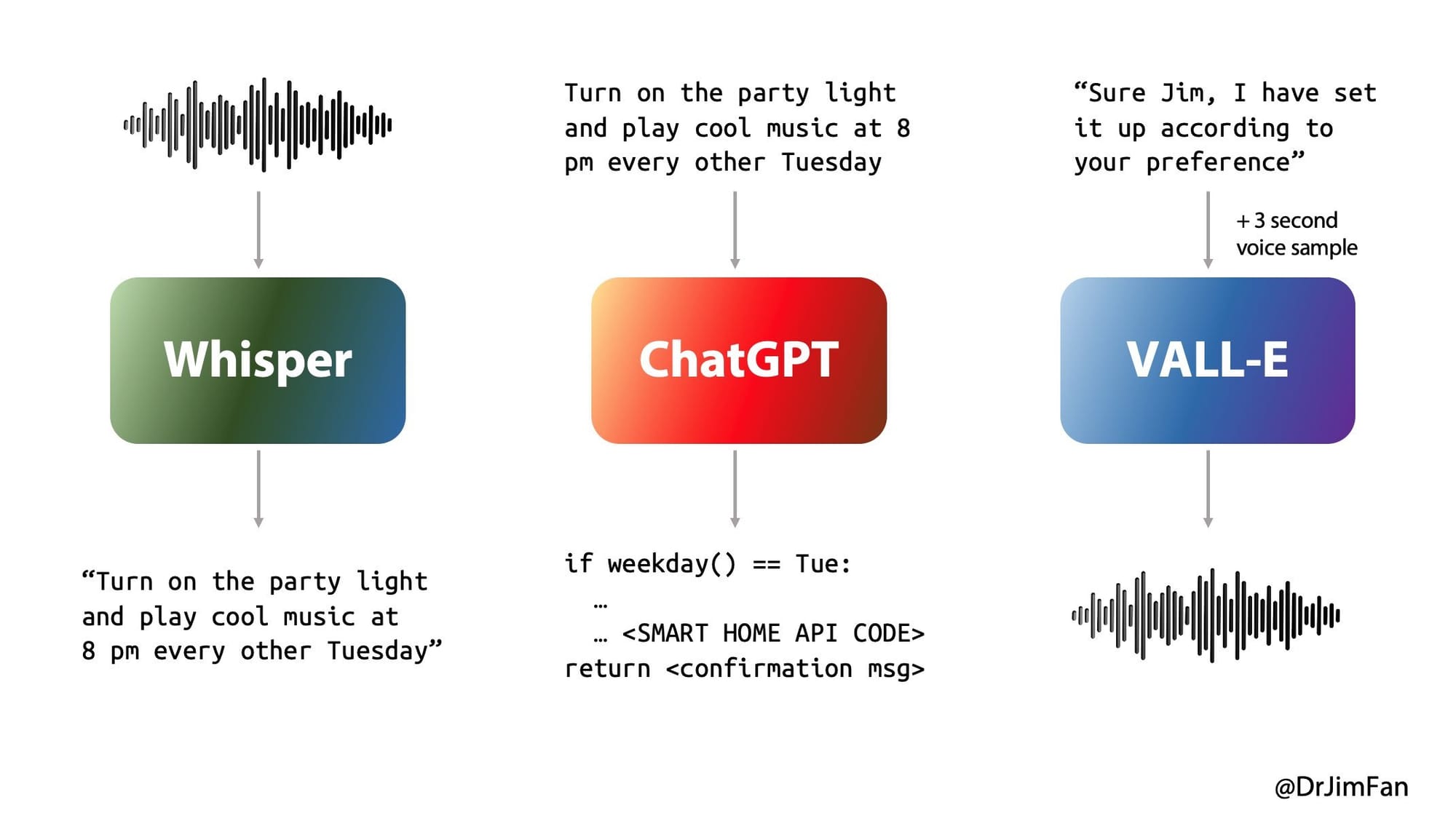 Talking the Talk: Will OpenAI's New Voice Assistant Redefine Real-Time Interaction?