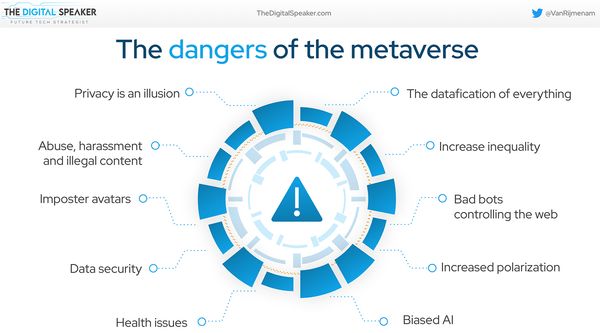 The f(x) = e^x | What are the Dangers of the Metaverse?