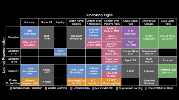 MIT Just Dropped the Periodic Table of AI—and It’s a Gamechanger