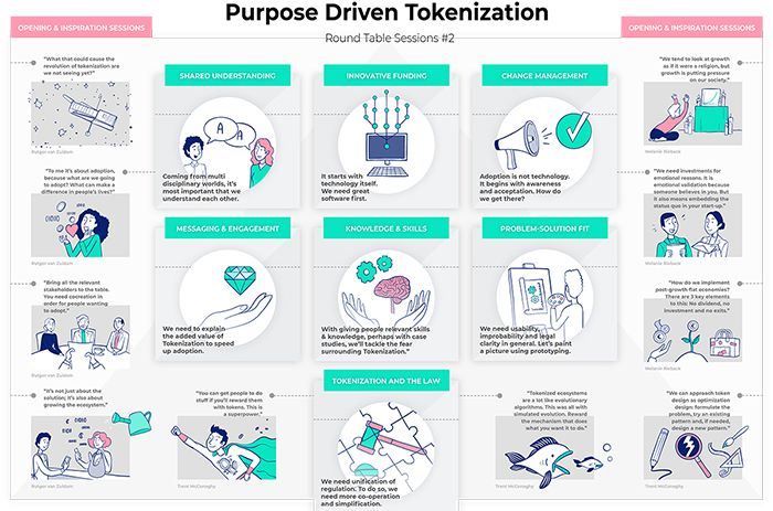 Purpose-driven tokenisation