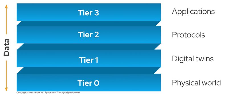 The f(x) = e^x | Digital twins and the metaverse